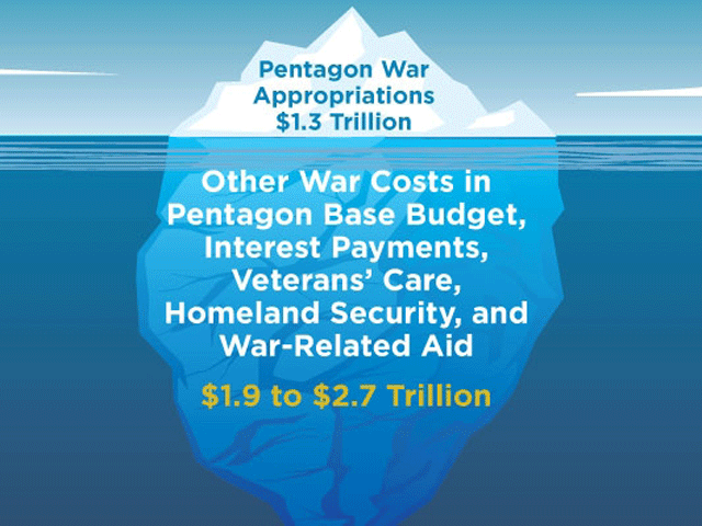 Итоговая стоимость американских военных кампаний в Ираке и Афганистане вкупе с затратами на сопутствующие военные операции в Пакистане составит больше 4 триллионов долларов и может превзойти расходы на Вторую мировую войну
