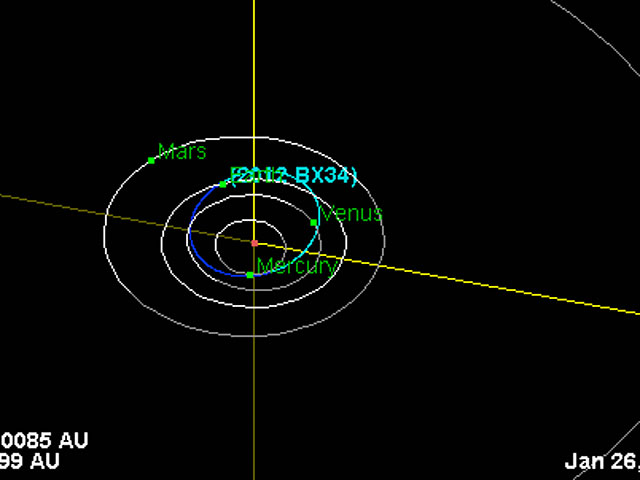 Астероид диаметром 8-10 метров пролетит примерно в 60 тысячах километров от Земли