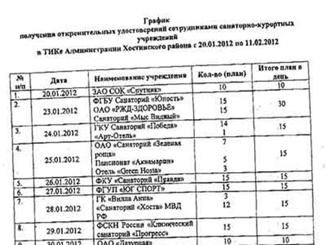 Районные администрации города Сочи рассылают по всем санаторно-курортным учреждениям "График получения открепительных удостоверений
