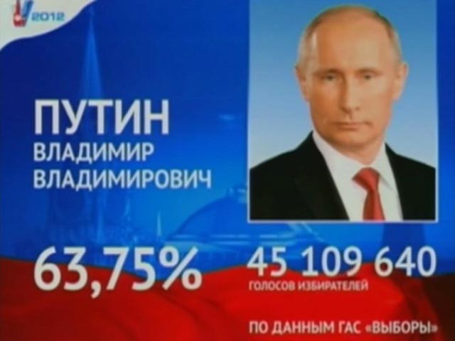ЦИК: Путин побеждает в первом туре, набрав почти 64%. "Голос" наcчитал ему гораздо меньше