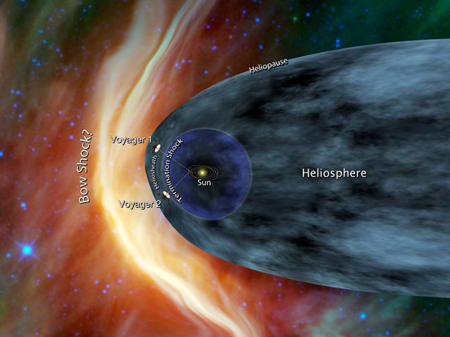 В настоящее время аппарат Voyager 1 покидает последний рубеж - границу гелиосферы, которая наподобие гигантского пузыря окружает Солнечную систему, защищая от воздействия межзвездной радиации