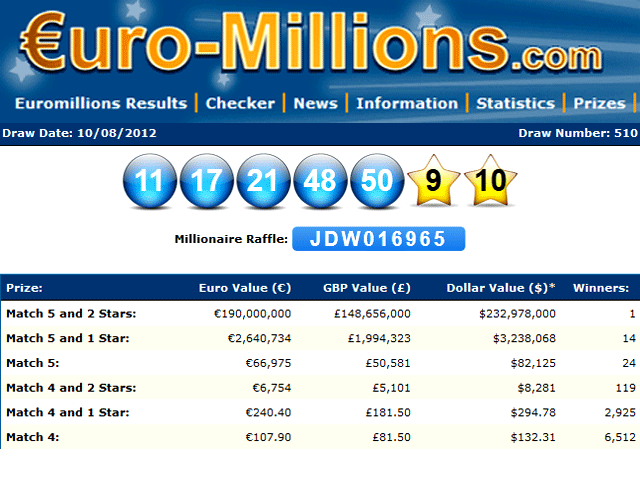 Неизвестный житель Великобритании выиграл джекпот общеевропейской лотереи Euromillions, который составил 148 миллионов фунтов стерлингов (190 миллионов евро)