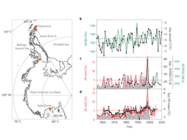 Глобальные изменения климата привели к тому, что таяние ледяного покрова Антарктиды достигло рекордных темпов за последнюю тысячу лет. Дальнейшее повышение температуры только еще сильнее ускорит этот процесс, так как ледяной покров выведен из равновесия