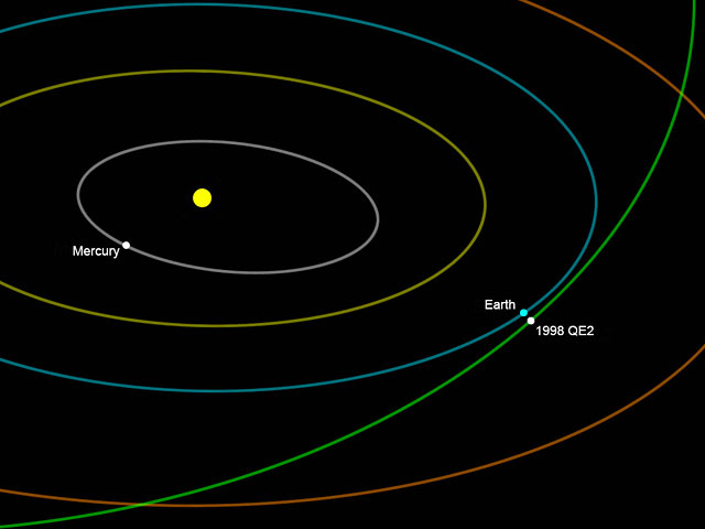 По направлению к Земле летит гигантский двойной астероид 1998 QE2, заставляющий в очередной раз вспомнить фильм "Армагеддон"