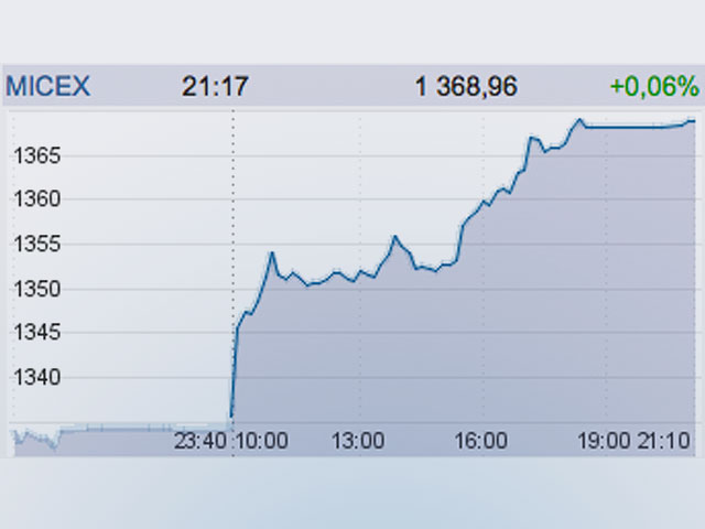 Рынок акций РФ поднялся к уровням конца мая на фоне общемирового ралли на последних новостях от ФРС США, дорогой нефти и позитивных новостей с зарубежных площадок