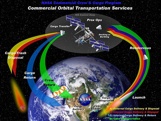 Американское аэрокосмическое агентство (NASA) объявило о начале нового этапа программы COTS (Commercial Orbital Transportation Services) по созданию частных пилотируемых кораблей для доставки грузов на Международную космическую станцию