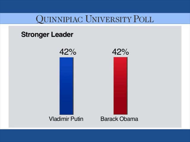 Американцы не могут решить, кто сильнее в украинском кризисе: Обама или Путин
