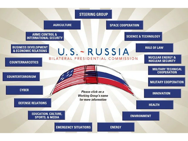 Президентская комиссия Россия-США, координировавшая 20 направлений работы, стала жертвой последнего пакета санкций США против России, подписанного президентом Обамой в четверг
