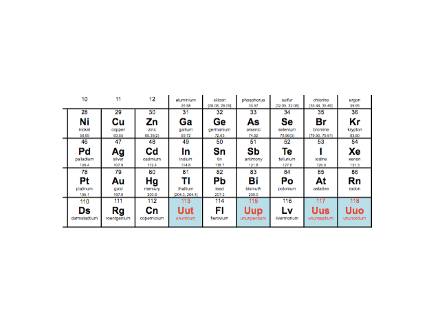 Таблица Менделеева пополнилась четырьмя элементами с 113-м, 115-м, 117-м и 118-м атомными номерами