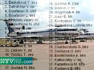 Имена пассажиров и экипажа погибшего Ту-154