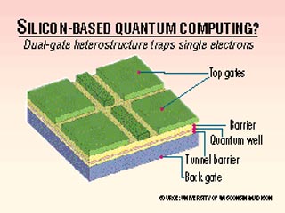 Создан первый квантовый компьютер