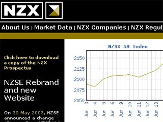 Новозеландская фондовая биржа - New Zealand Stock Exchange, как оказалось, после смены названия стала именоваться так же, как популярный журнал жесткого порно NZX