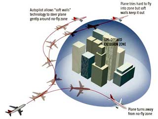 "Мягкие стены" удержат захваченные самолеты на расстоянии