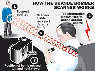 Полиция Великобритании найдет террористов-самоубийц с помощью секретного детектора