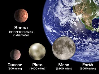 Седна, самый отдаленный объект Солнечной системы, не имеет своей Луны
