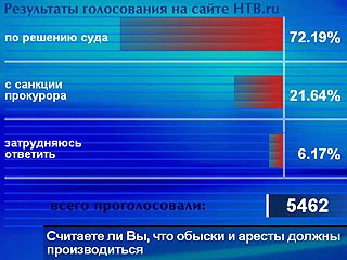 Программа "Глас народа" сегодня выясняла общественное мнение вместе с НТВ.ru