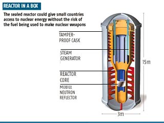 В США разработан одноразовый ядерный реактор