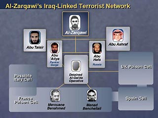 Абу Мусаб аз-Заркави собирается занять место бен Ладена во главе "Аль-Каиды". Об этом заявляют источники в британском Министерстве обороны
