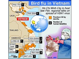 Во Вьетнаме сразу 8 человек госпитализированы с подозрением на "птичий грипп"