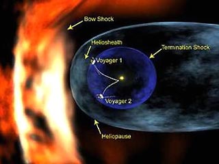 Американский космический зонд Voyager 1 впервые в истории космический полетов достиг внешних рубежей Солнечной системы. Вскоре он должен войти в зону сильнейших магнитных бурь, где заканчивается влияние нашего светила