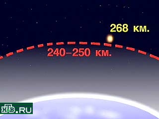 Темп снижения орбиты российской космической станции "Мир" увеличивается