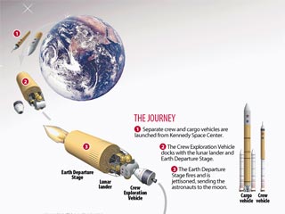В NASA намерены до 2018 года отправить астронавтов на Луну, чтобы построить там станцию, а затем лететь на Марс