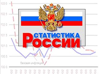 Инфляция в России в сентябре составила 0,3% за счет скачка цен на бензин на 7,9%, сообщила Федеральная служба государственной статистики (Росстат) в среду