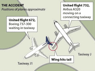 В аэропорту Чикаго столкнулись два пассажирских самолета