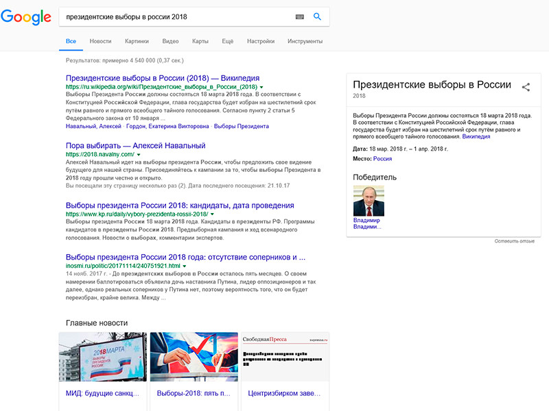 Поисковый сервис Google уже объявил нынешнего президента и кандидата-самовыдвиженца Владимира Путина победителем выборов-2018