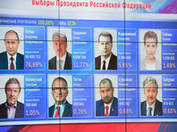 Действующий глава государства Владимир Путин избрался на новый президентский срок, победив на выборах с результатом 76,69%