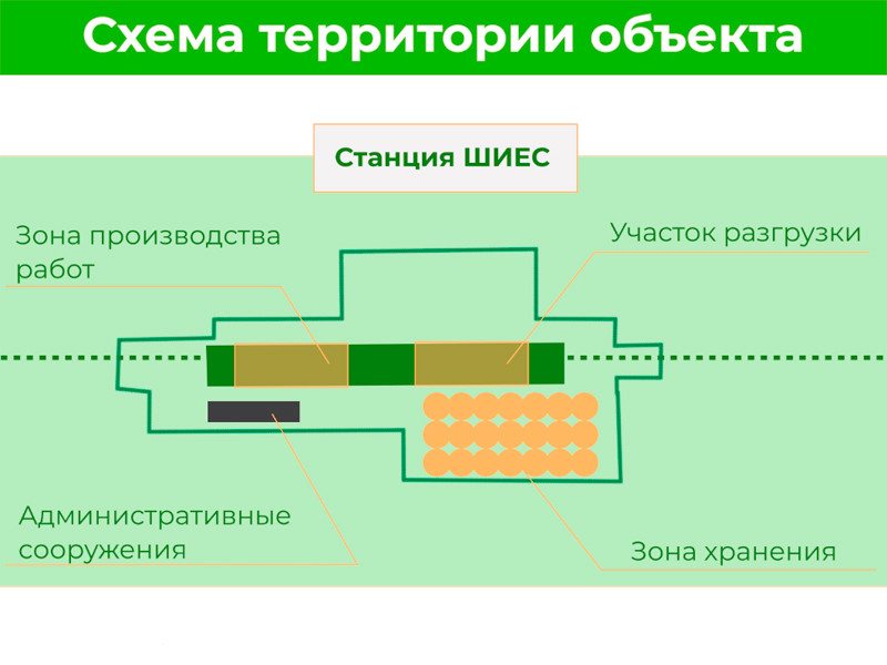 Подготовительные работы на станции "Шиес" в Архангельской области будут закончены 15 июня