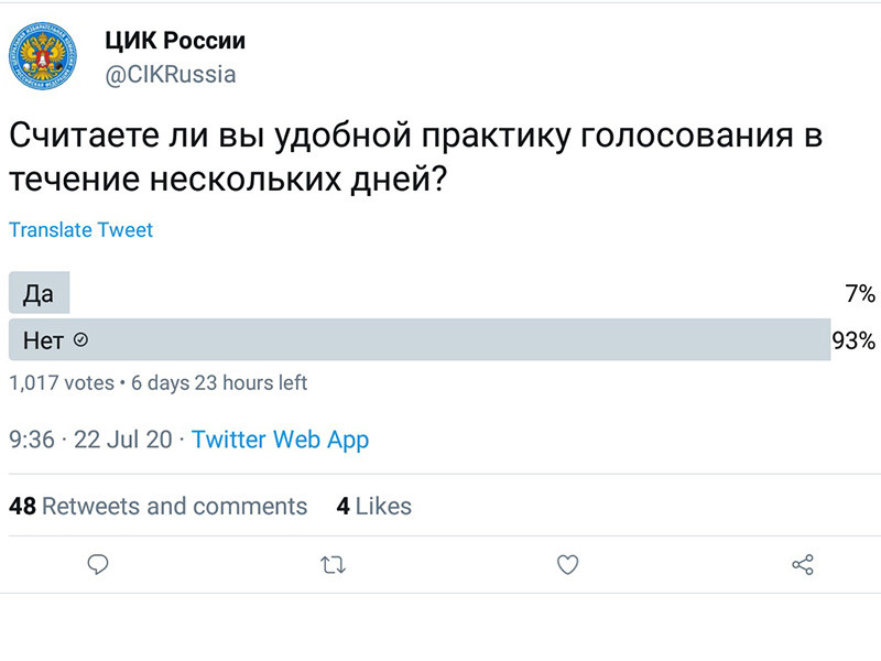Центризбирком удалил из своего аккаунта в Twitter опрос о голосовании на выборах в течение нескольких дней после того, как большинство его участников высказались против этой процедуры