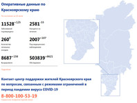 Оперативные данные по Красноярскому краю по состоянию на 20 июля