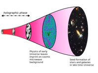 Ученые утверждают, что нашли доказательство, подтверждающее концепцию голографической Вселенной