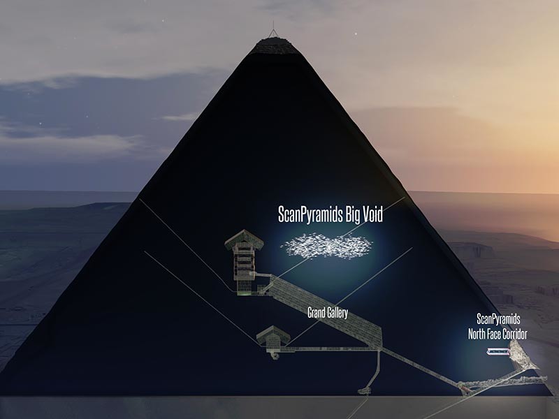 Международная команда исследователей ScanPyramids опубликовала доказательства наличия ранее неизвестной скрытой комнаты, которая находится над Большой галереей в знаменитой пирамиде Хеопса. Новое открытие стало возможным благодаря методу мюонной томографии


