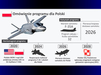 По данным Минобороны Польши, стоимость контракта составляет 4,6 млрд долларов. Цена одного самолета - 87 млн долларов