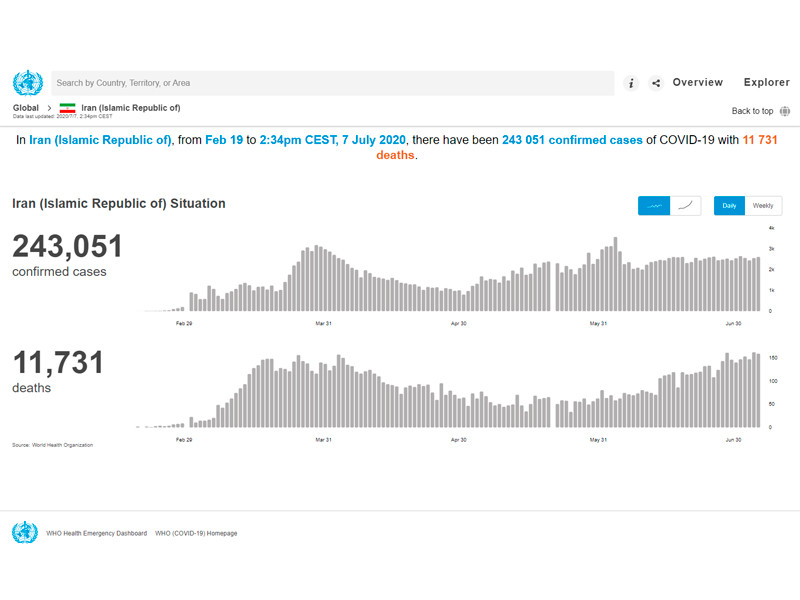 Данные ВОЗ по заболеваемости COVID-19 в Иране