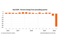 Константин Сонин: "Падение ВВП США"