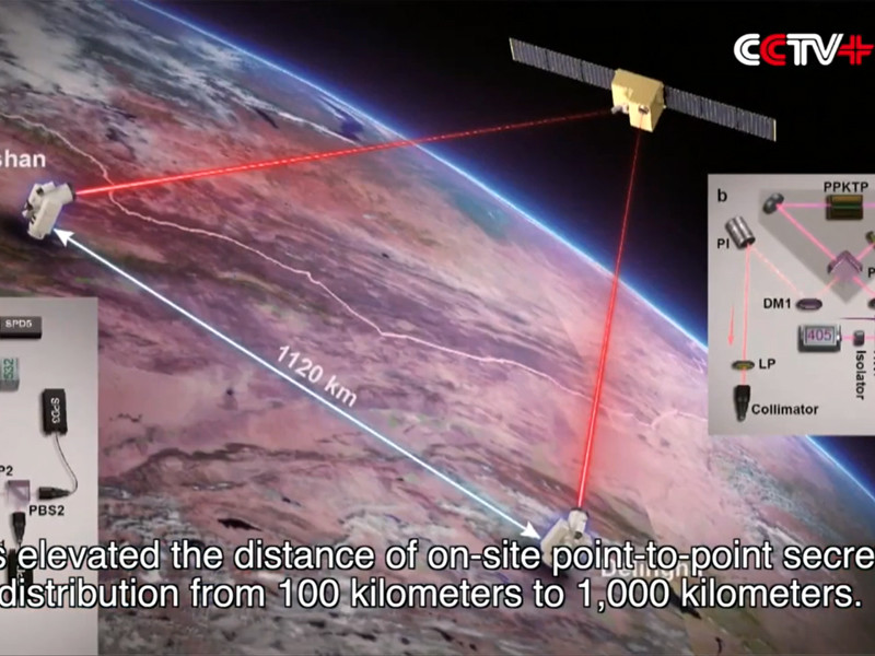 В Китае создали линию квантовой связи протяженностью 1120 километров