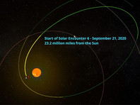  Исследовательский зонд "Паркер" обновил собственный рекорд сближения с Солнцем 	