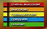 В России введены пять уровней террористической угрозы, как в США. Но угроз пока нет
