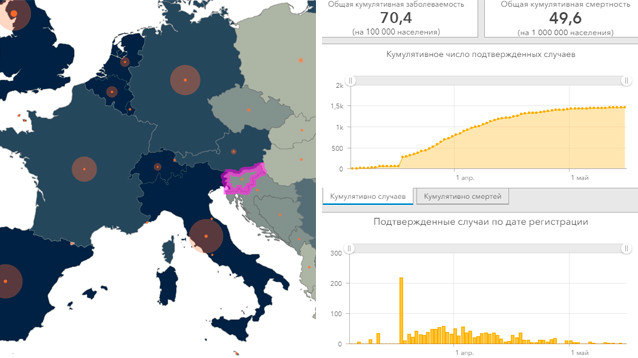 Словения первой в Европе объявила о завершении эпидемии COVID-19