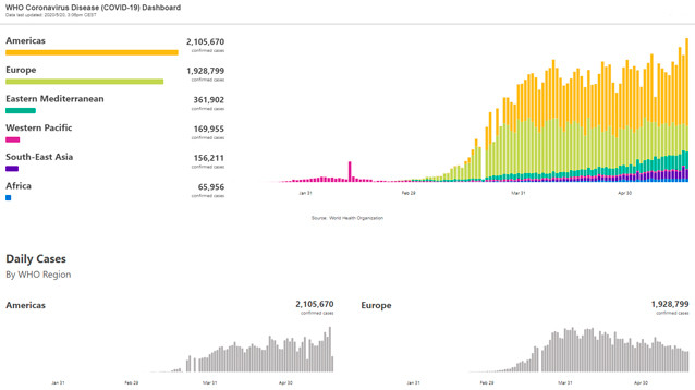 ВОЗ сообщила о рекордном числе заражений коронавирусом за сутки в мире